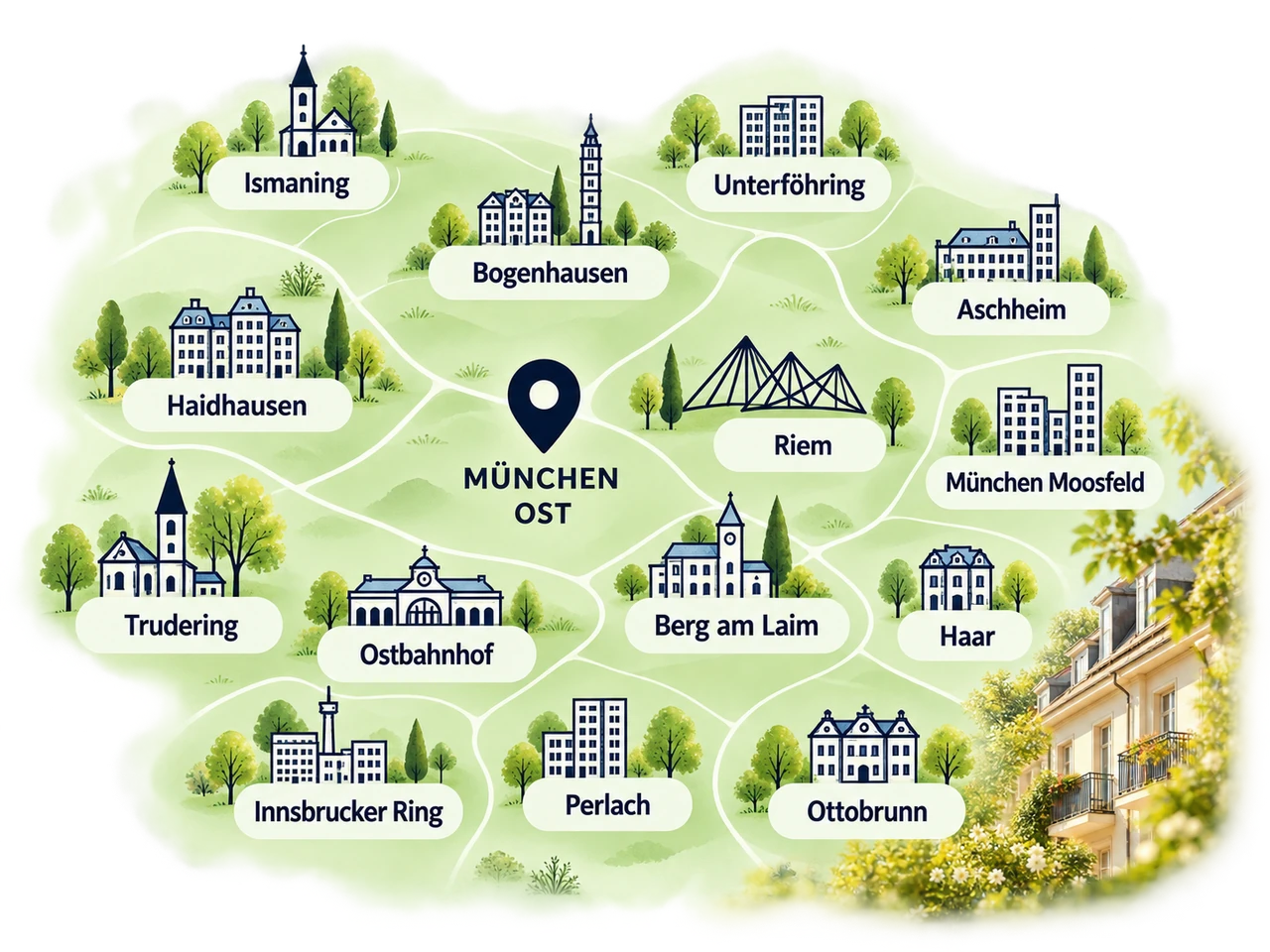Illustrierte Standortkarte München Ost mit umliegenden Stadtteilen und Gemeinden, u. a. Bogenhausen, Haidhausen, Trudering, Riem, Perlach, Ismaning, Unterföhring, Aschheim, Feldkirchen, Haar, Unterhaching, Neubiberg, Ottobrunn, und Standort-Pin München Ost. Schematisch, keine verbindliche Zusage des Versorgungsgebiets.